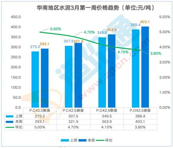 2024年水泥价格走势_水泥行业前景如何