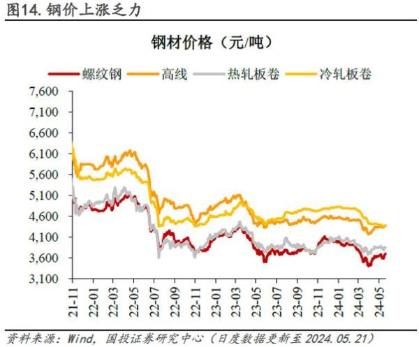 2024年水泥价格走势_水泥行业前景如何