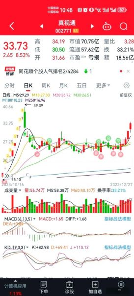 真视通行业前景如何_真视通未来发展趋势