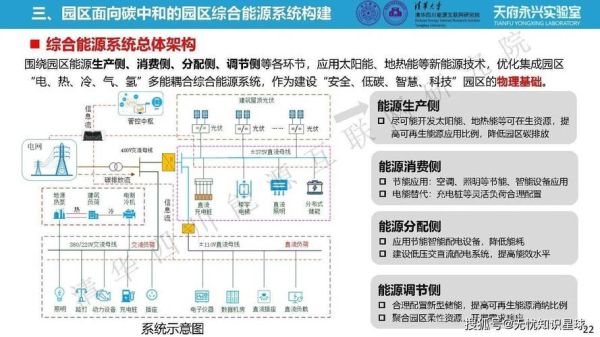 全国能源互联网是什么_如何落地实施