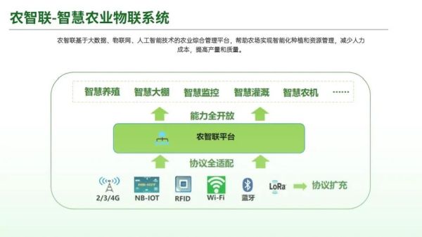 互联网现代农业是什么_如何落地