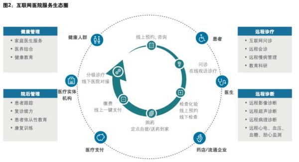 互联网医疗运营怎么做_互联网医疗运营分析