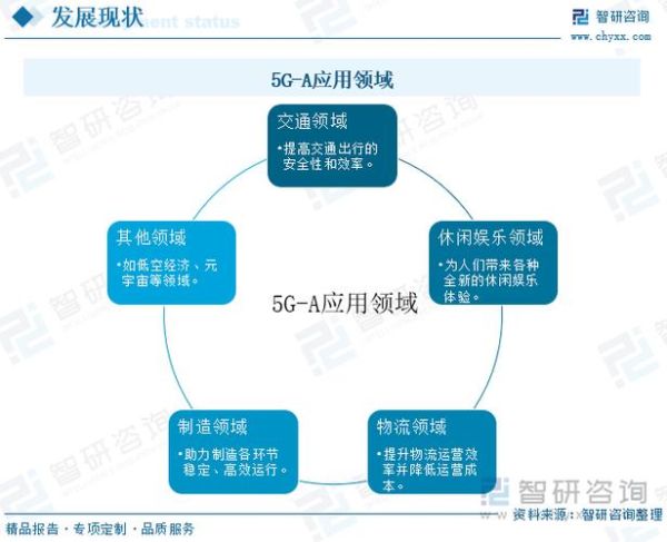 通信行业前景怎么样_5G商用落地难点有哪些