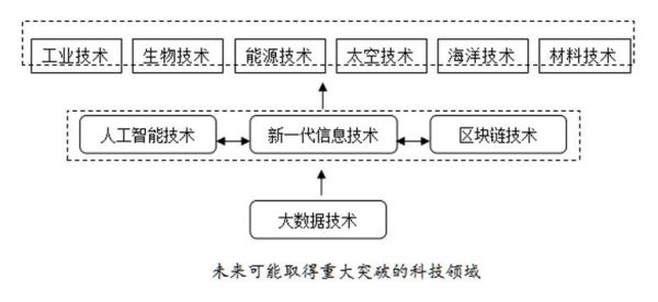 生物科技与旅游业融合_未来十年如何盈利
