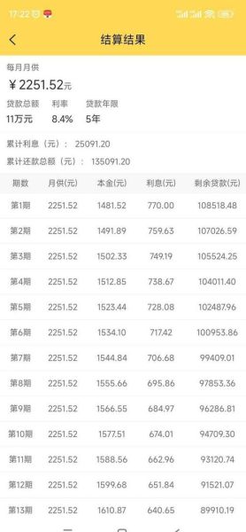 汽车贷款需要什么条件_汽车贷款利率一般是多少