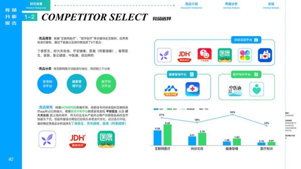 互联网医疗产品是什么_有哪些常见类型