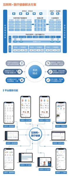 互联网医院哪家好_互联网医院怎么选