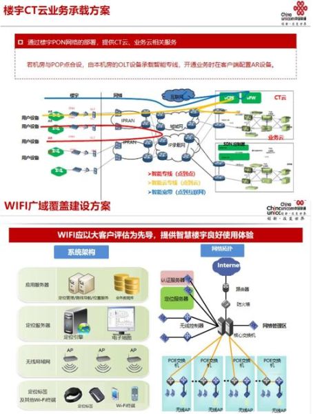 智能建筑系统集成方案_智慧楼宇如何节能降耗