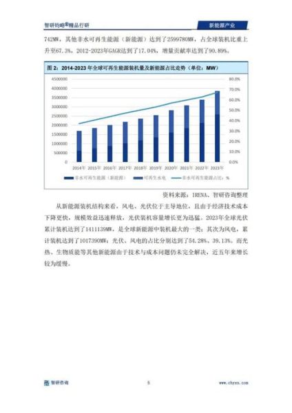 新能源行业发展前景如何_2024年值得投资吗