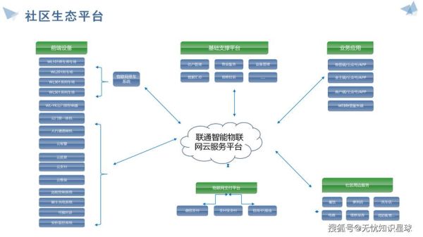 物联网未来发展前景_物联网如何改变生活