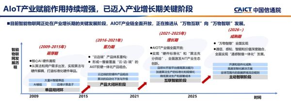 物联网未来发展前景_物联网如何改变生活