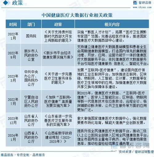 医疗行业投资前景怎么样_医疗行业投资前景如何