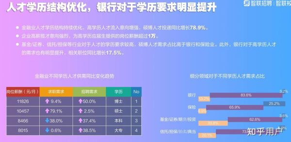 金融行业就业趋势_如何进入金融行业