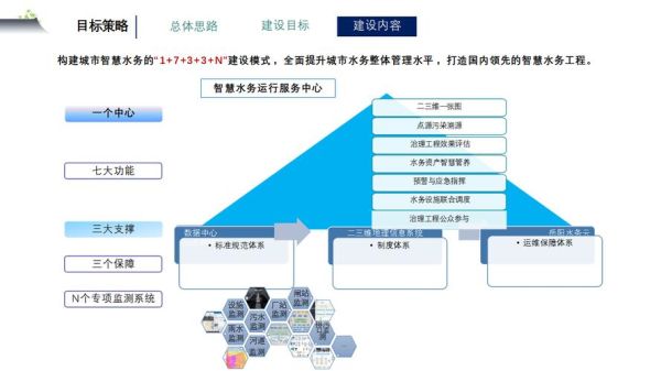 公共事业行业数字化转型怎么做_智慧水务如何落地
