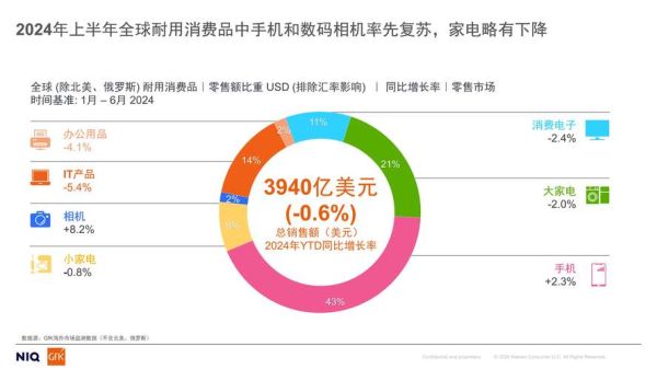 小家电行业前景如何_2014年市场趋势分析