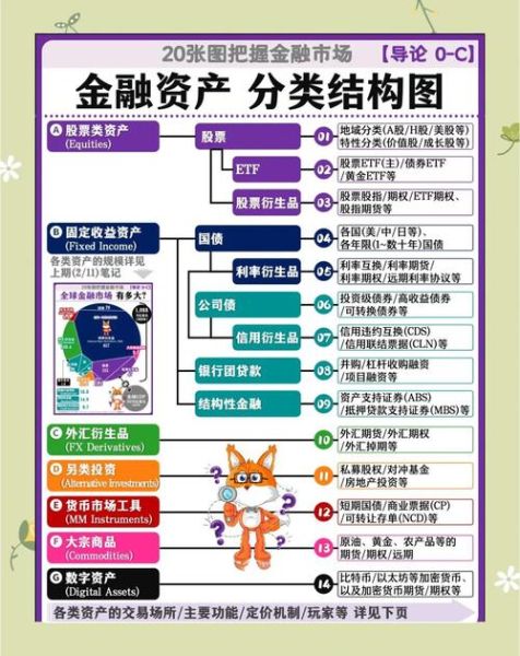 互联网金融主体有哪些_如何分类