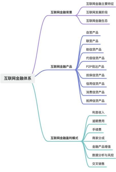互联网金融主体有哪些_如何分类
