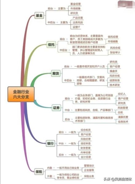 互联网金融主体有哪些_如何分类