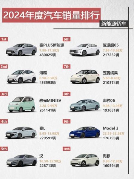 2024年汽车销售前景如何_买车最佳时机是几月