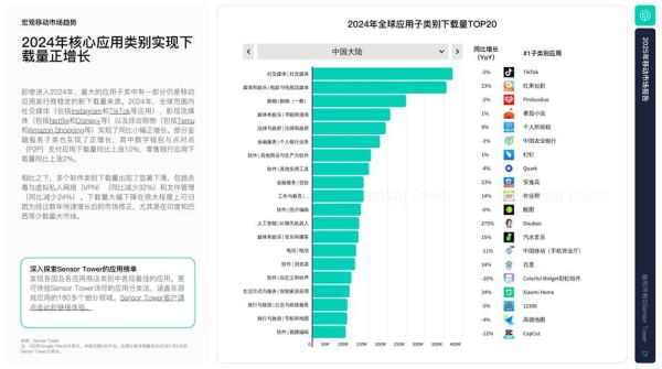 5G时代如何提升移动端转化率_19移动互联网用户行为有哪些变化