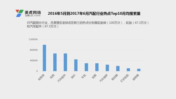 2017汽配行业趋势_汽配电商如何突围