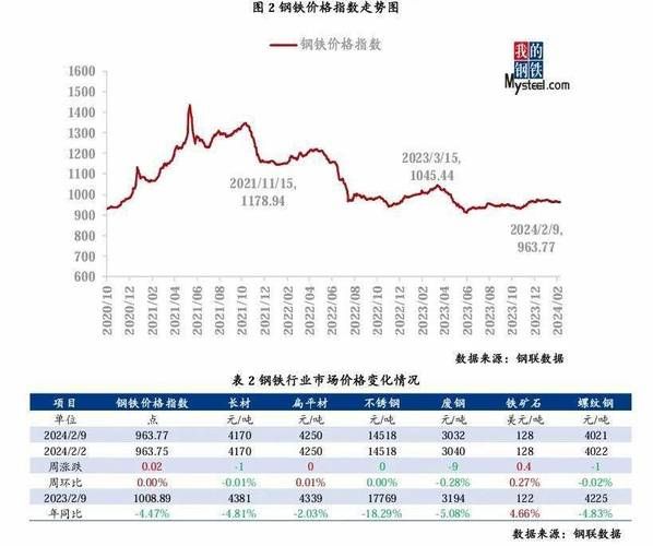 大宗商品价格走势如何预测_新手怎么入门