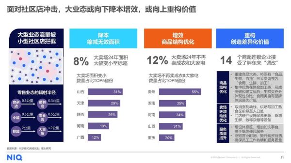 互联网对零售业的影响_实体店如何转型