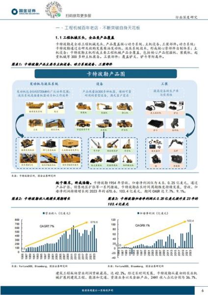工程机械行业前景怎么样_未来五年增长点在哪