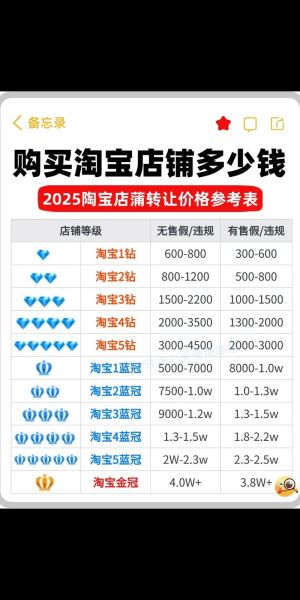 2024年淘宝新店怎么快速出单_拼多多无货源还能做吗