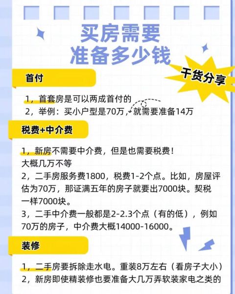 买房首付不够怎么办_2024年最新政策解读