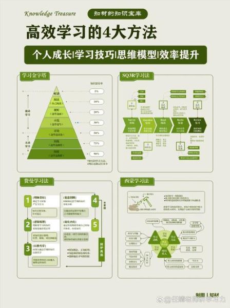 互联网教育有哪些优势_如何提升在线学习效果