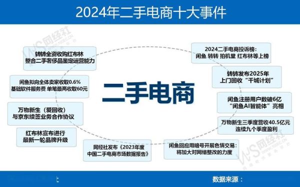 二手平台投资风险有哪些_二手电商还能赚钱吗