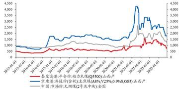 2013年煤炭价格走势_煤炭行业产能过剩怎么办