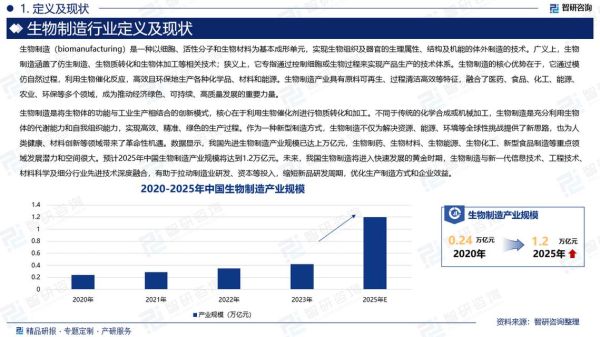 生物行业未来五年发展趋势_生物制药投资前景如何