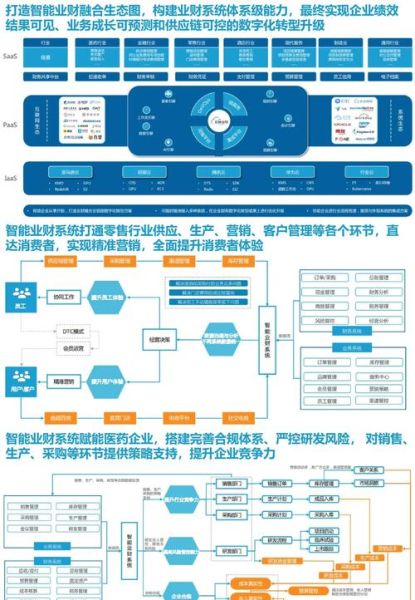 互联网企业如何制定增长战略_数字化转型怎么做