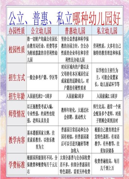 私立幼儿园前景怎么样_如何选园