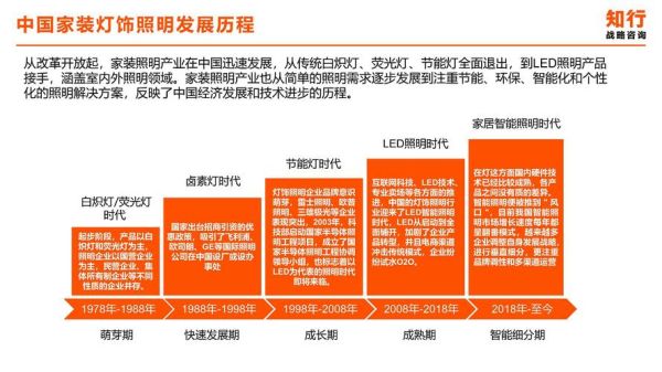 灯饰行业发展前景怎么样_2024年灯饰生意还能做吗