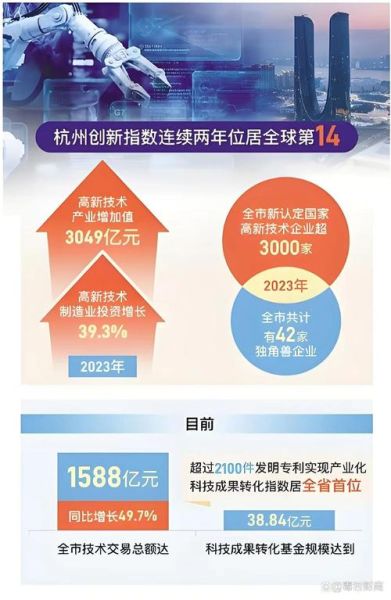 杭州互联网发展启示_中小企业如何转型