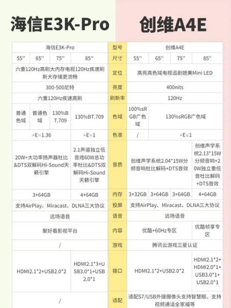 互联网电视值得买吗_2024年选购指南