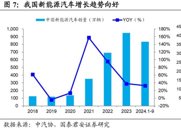 中国汽车行业未来趋势_新能源汽车政策走向