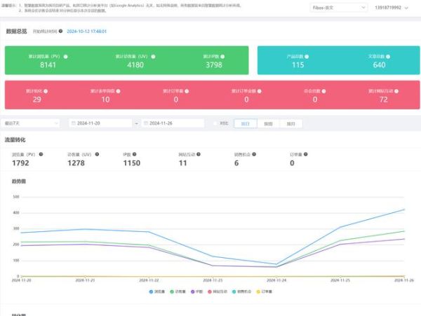 2024年SEO怎么做_网站流量如何持续增长