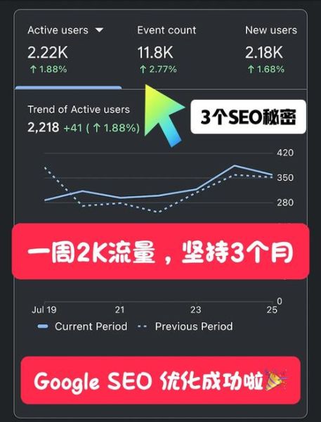 2024年SEO怎么做_网站流量如何持续增长