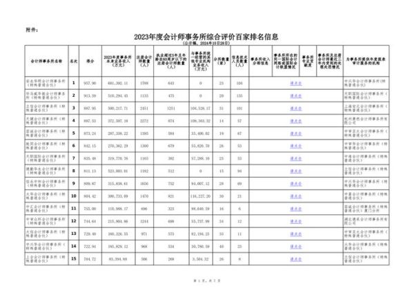 会计师事务所怎么选_审计费用一般多少