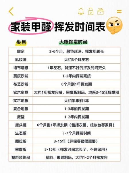 除甲醛公司怎么选_除甲醛后多久能入住