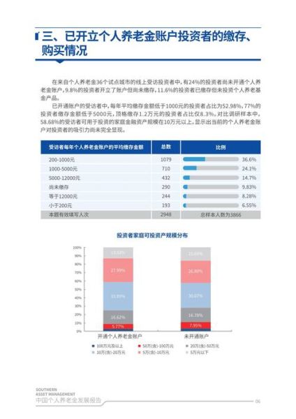 养老市场前景怎么样_2024年养老产业有哪些投资机会