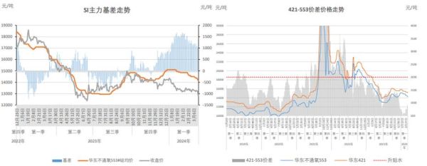 金属硅价格走势分析_金属硅用途有哪些