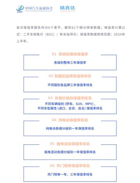 2024年新能源汽车值得买吗_未来五年保值率如何