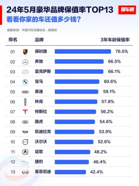 2024年新能源汽车值得买吗_未来五年保值率如何