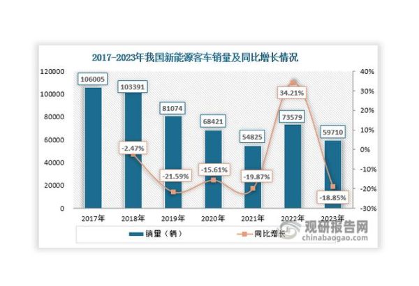 客车发展前景怎么样_新能源客车未来趋势