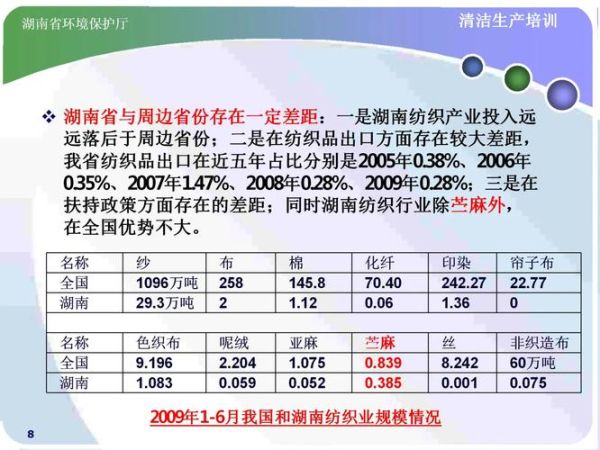 纺织行业风险有哪些_纺织企业如何规避原材料价格波动